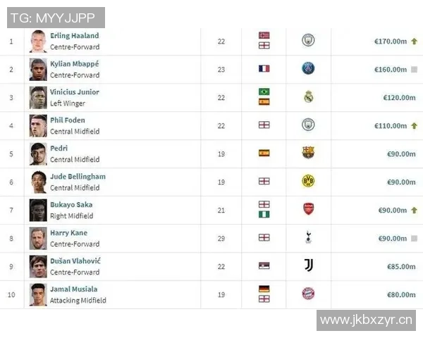 德转盘点美职联传奇球员梅西小贝亨利等巅峰身价总和达646亿欧